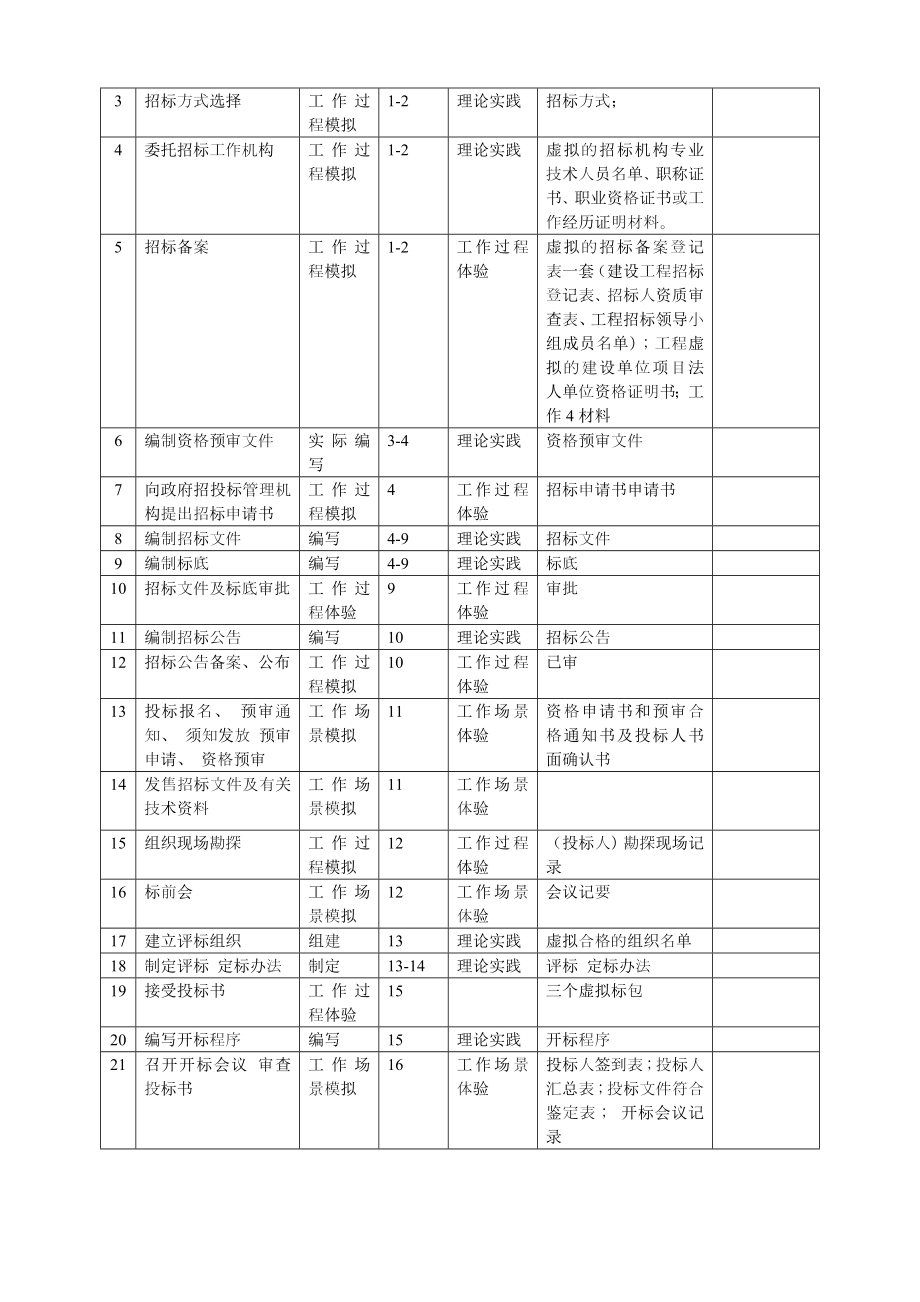 建筑工程招投标与合同管理实训任务书(学生).doc_第3页