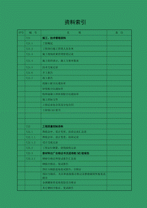 江苏土建资料总目录.doc