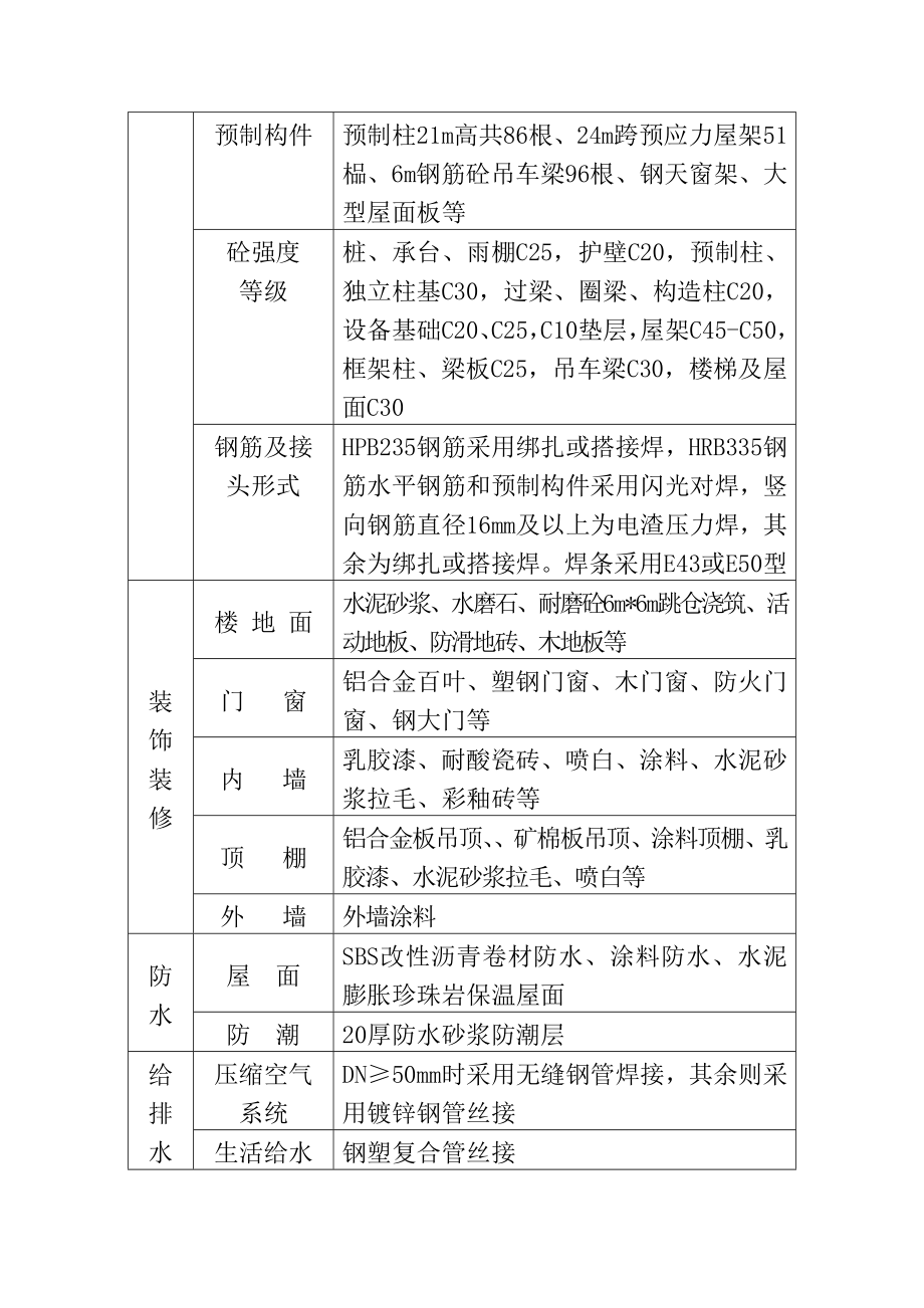 中国航天建筑某厂房施工组织设计.doc_第3页