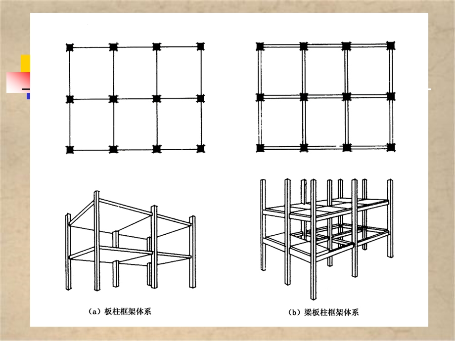 钢筋混凝土肋梁楼盖.ppt_第1页