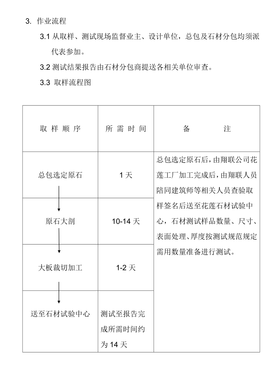 帷幕墙花岗石材试验计划书.doc_第3页