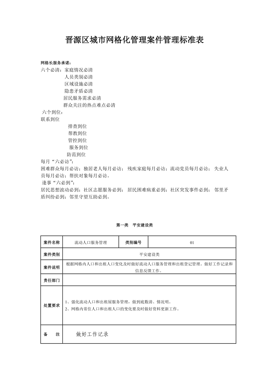 城市网格化管理案件管理标准表.doc_第1页