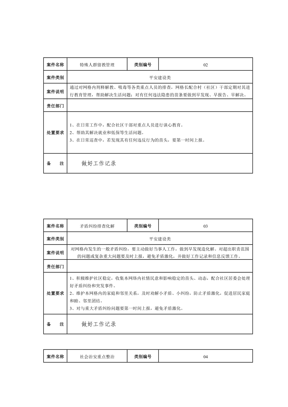 城市网格化管理案件管理标准表.doc_第2页