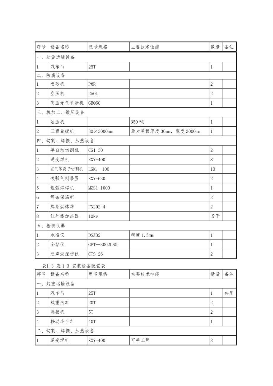 压力钢管制作安装.doc_第2页