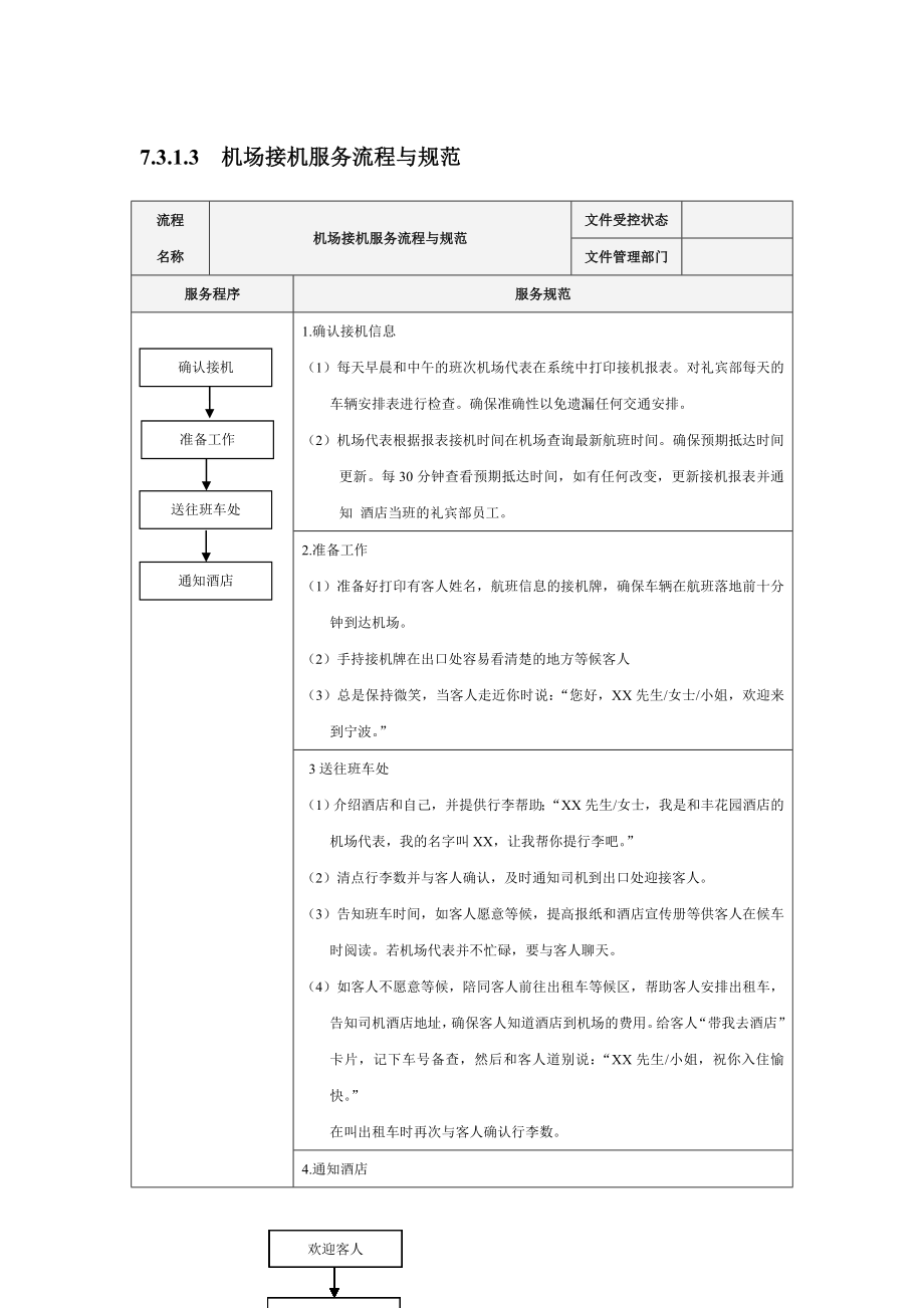 机场接机服务流程与规范.doc_第1页