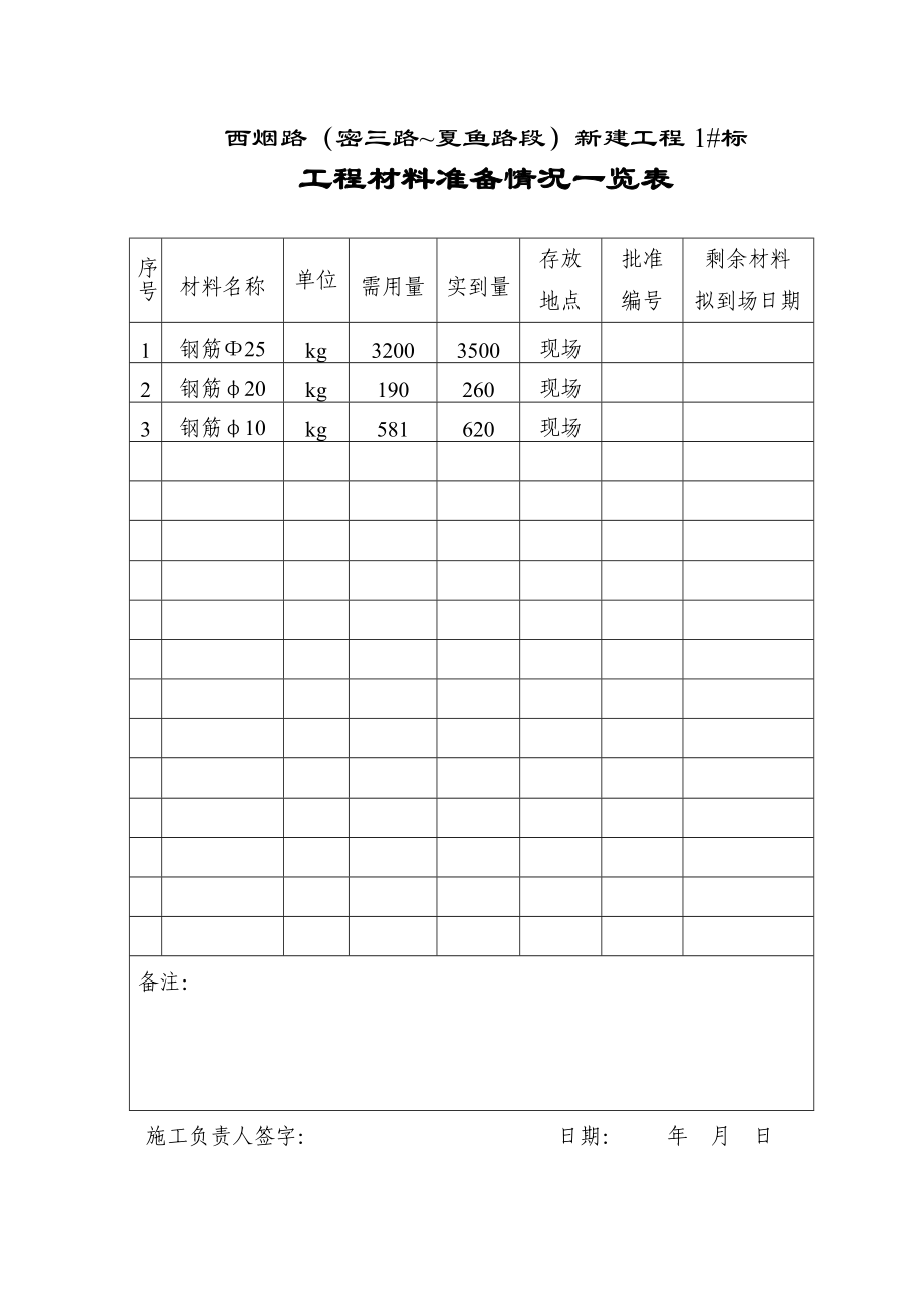 墩钢筋分项工程开工申请单.doc_第2页