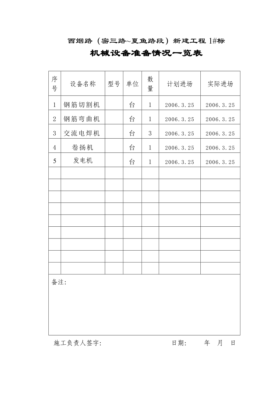 墩钢筋分项工程开工申请单.doc_第3页