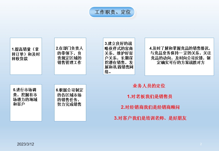 销售培训资料.ppt_第3页