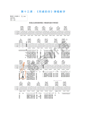 同桌的你吉他谱六线谱 老狼 C调入门简单版适合新手高清弹唱谱酷音小伟吉他编配制作 吉他谱.docx
