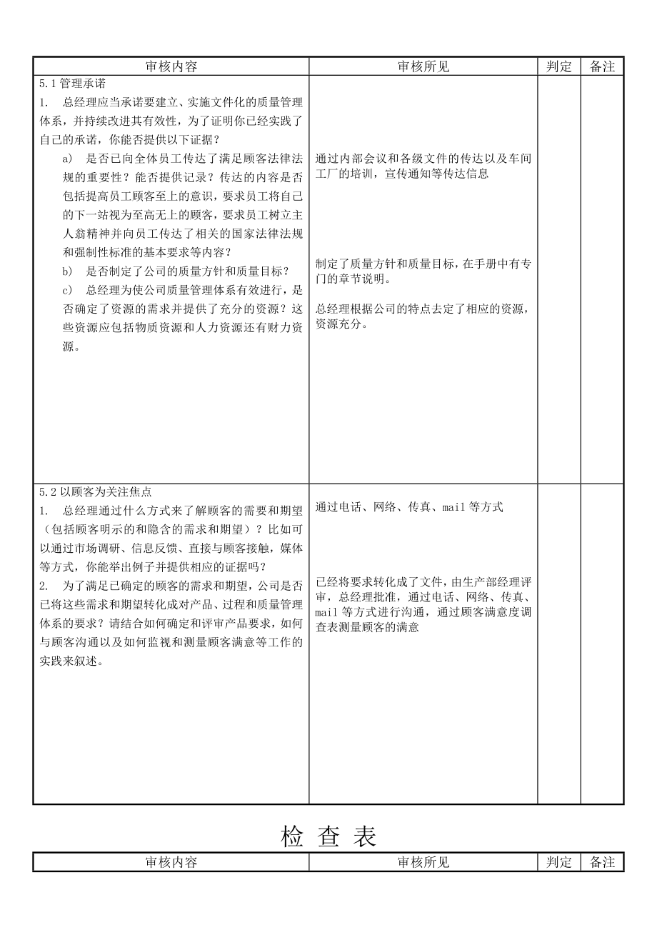 晨阳电子内审检查表.doc_第2页