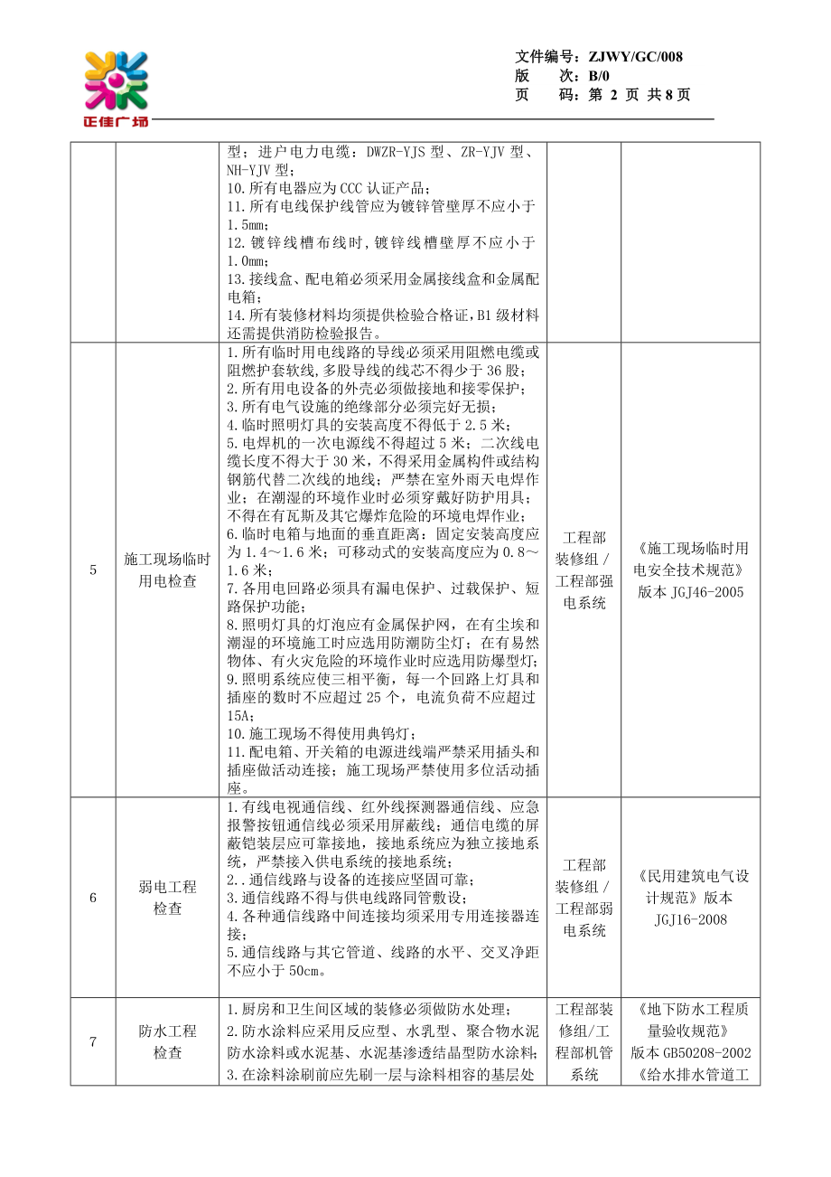 施工现场巡查及竣工验收操作指引GC008.doc_第2页