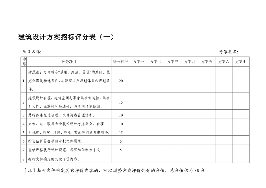 建筑设计方案招标评分表(一).doc_第1页