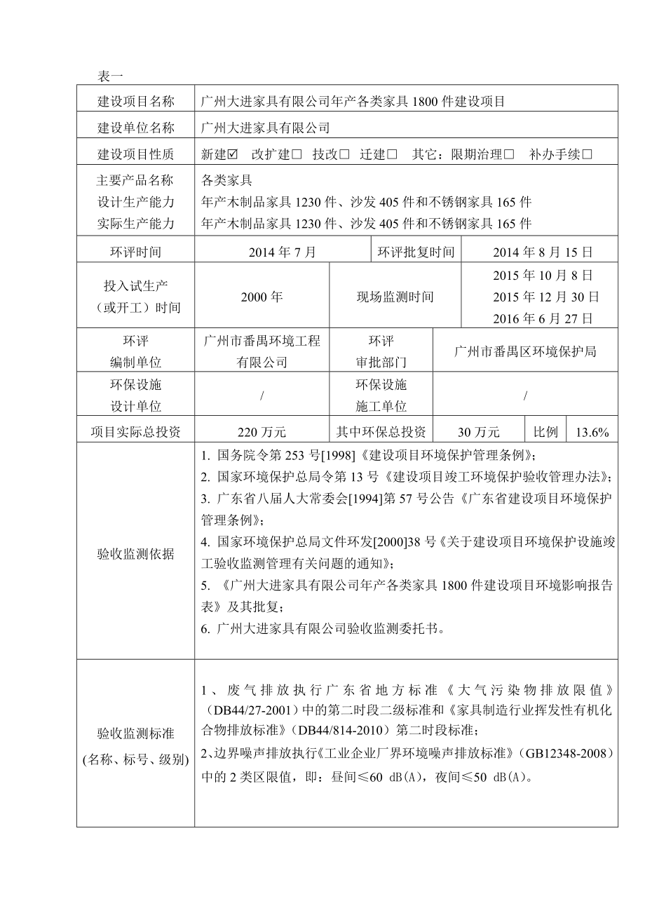 广州大进家具有限公司产各类家具1800件建设项目建设项目竣工环境保护验收.doc_第3页