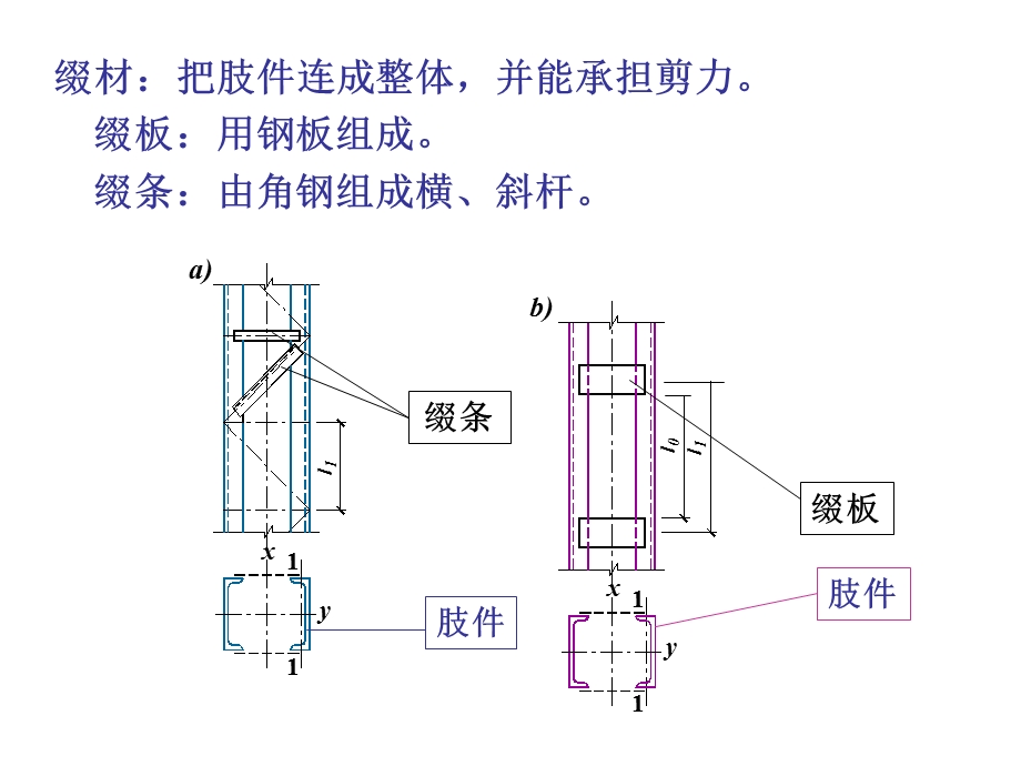 钢结构格构柱.ppt_第3页