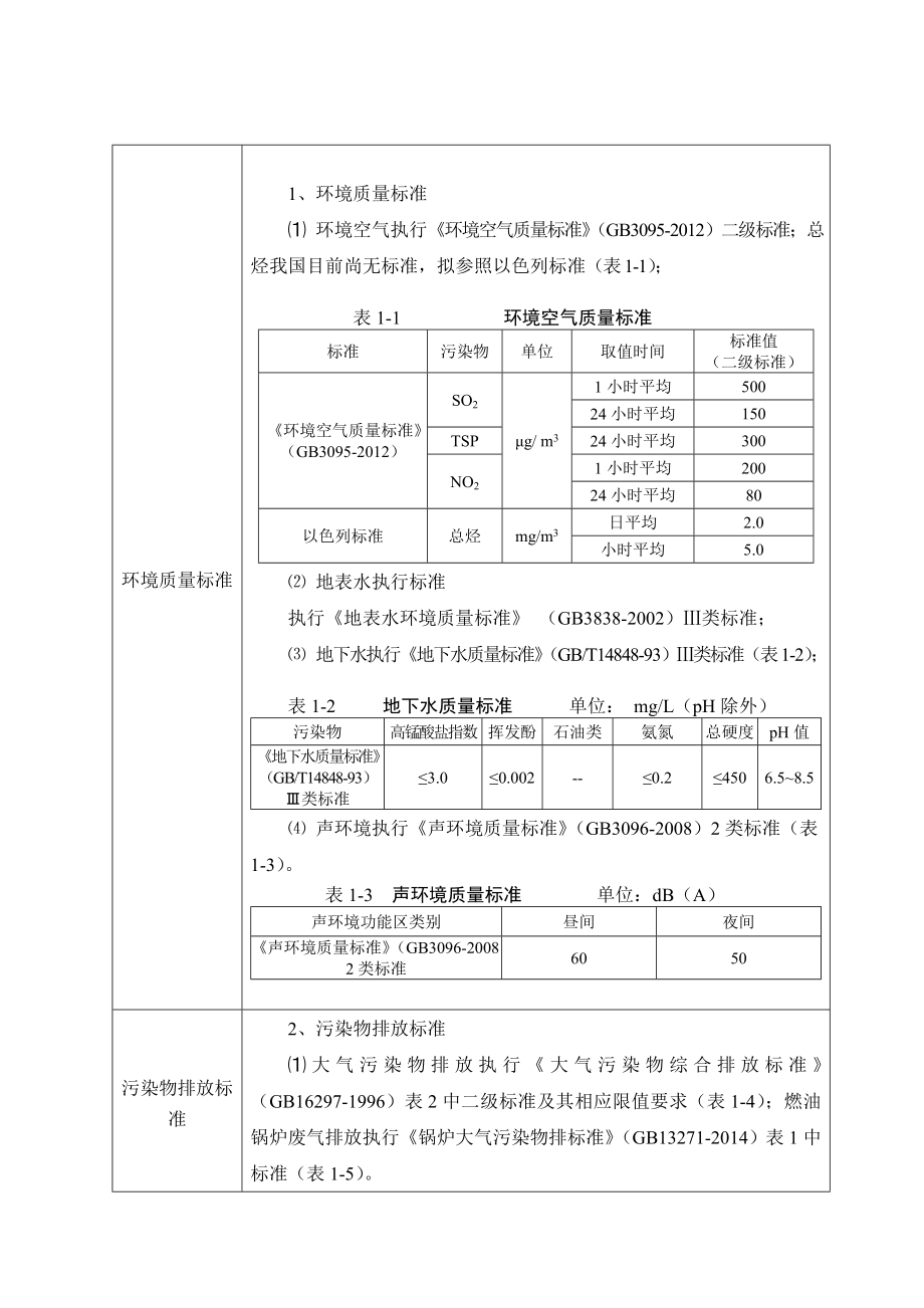 环保验收监测调查报告：验收调查长二接转站建设.doc_第3页