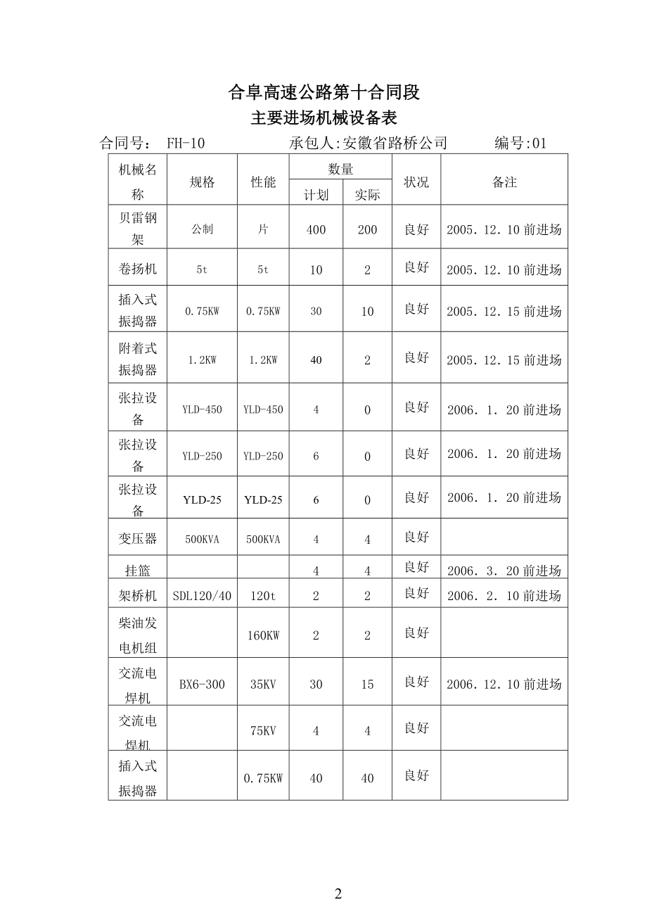 二号桥3号墩基础及下部构造分部工程开工报告.doc_第2页