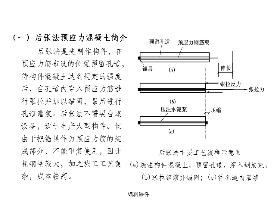 预应力混凝土工程后张法预应力施工设备.ppt_第2页