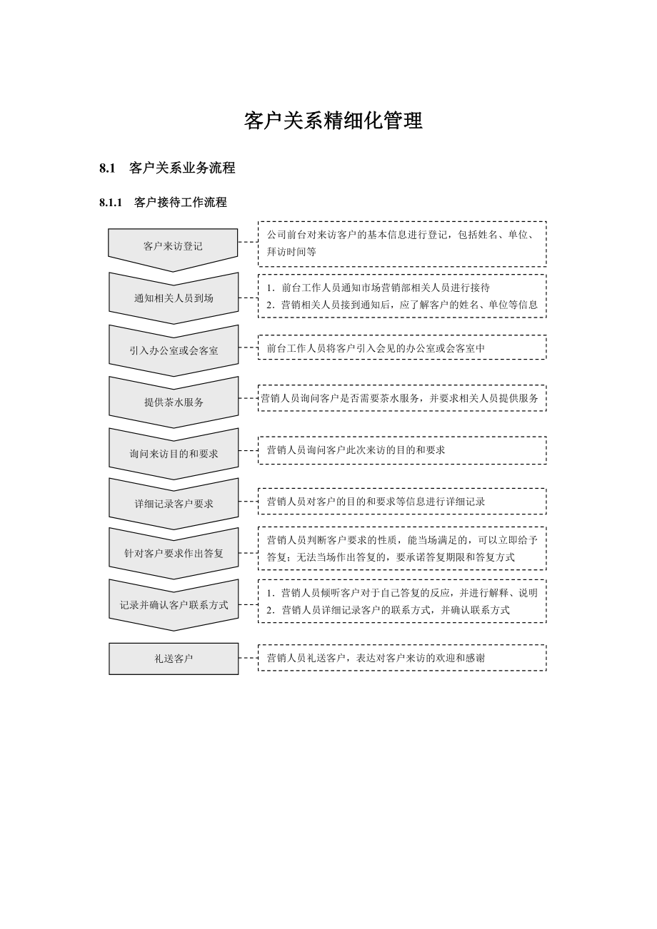 客户关系管理规范.doc_第1页