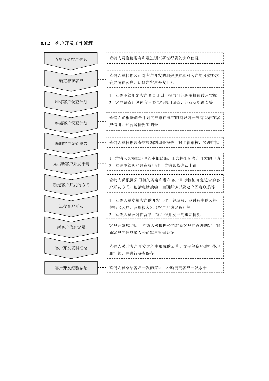 客户关系管理规范.doc_第2页