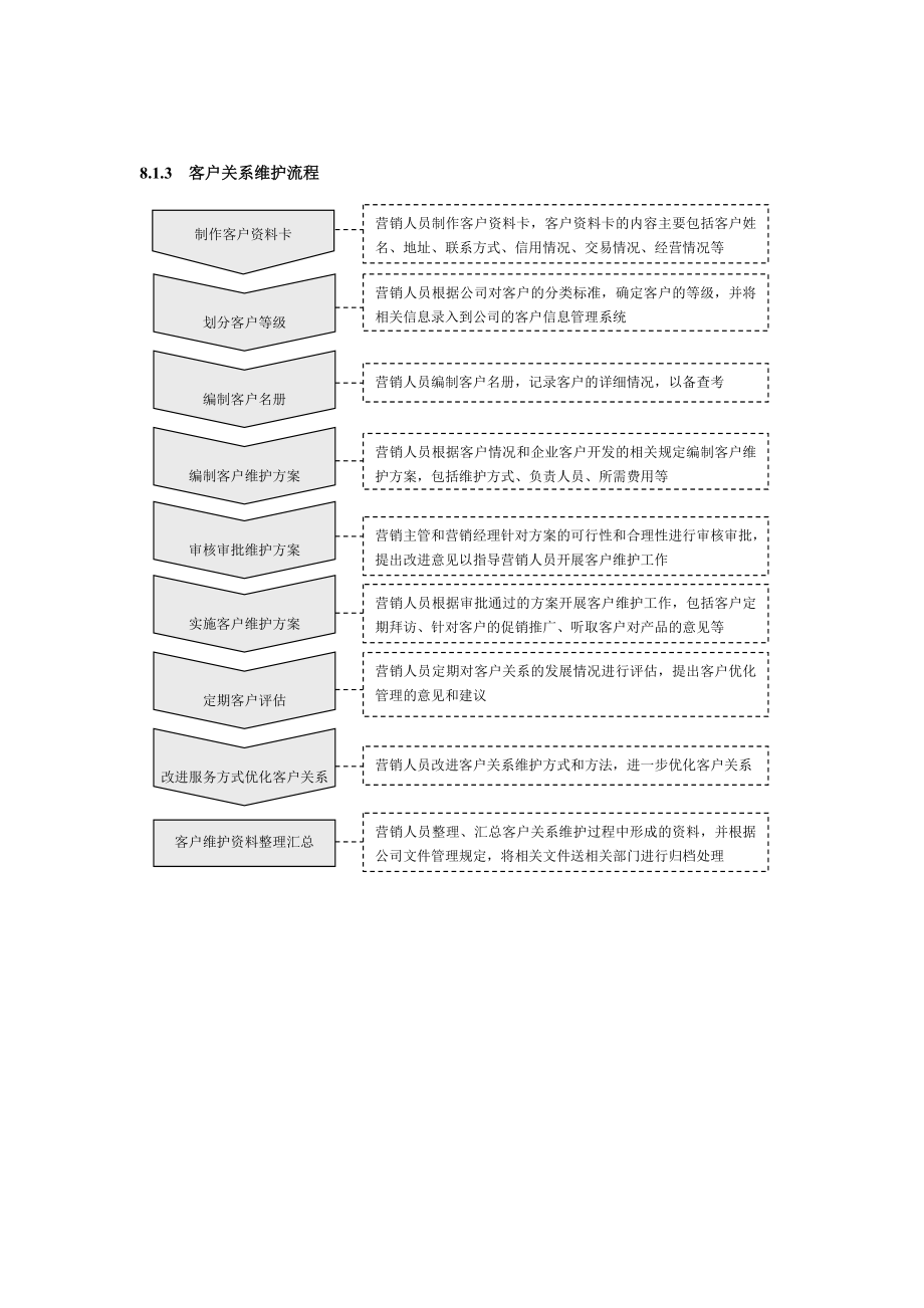 客户关系管理规范.doc_第3页