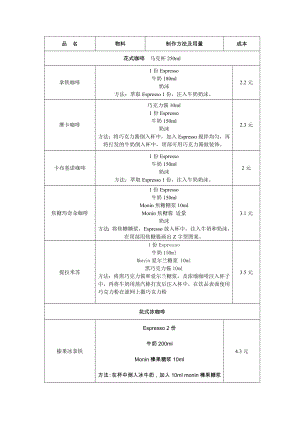 ART COFFEE 咖啡配方.doc