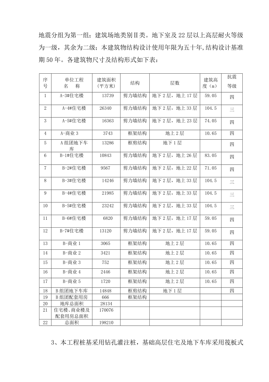 1标段砖胎模专项施工方案.doc_第3页