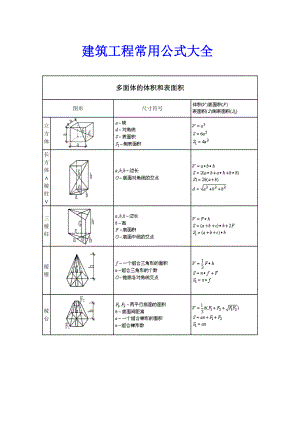 建筑工程常用公式大全.doc