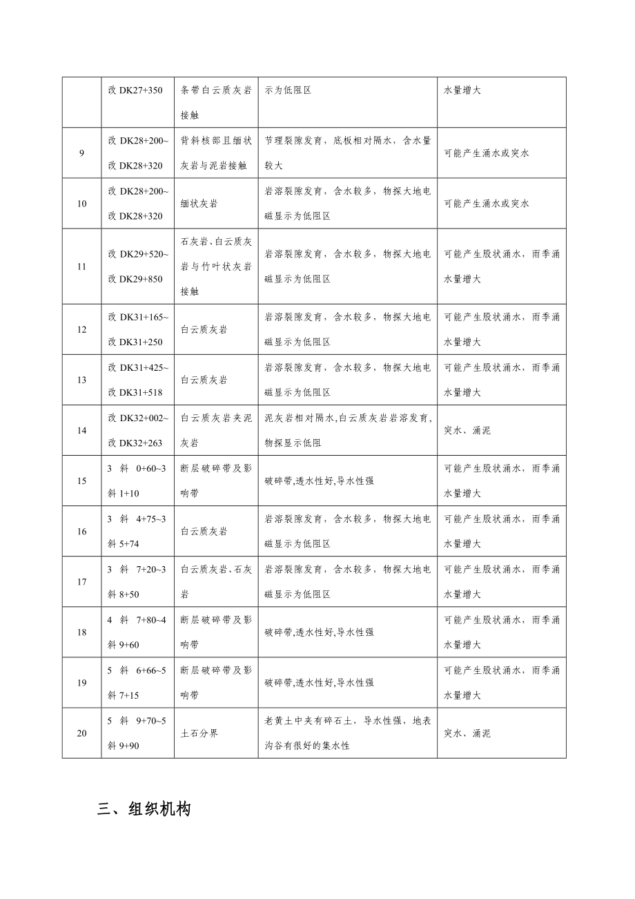 13突水涌泥段专项施工方案.doc_第3页