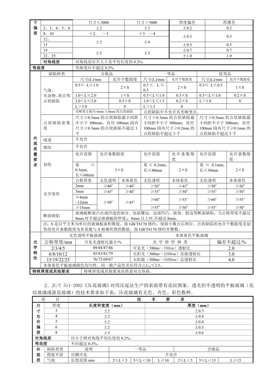 建筑玻璃系列的国家标准.doc_第2页