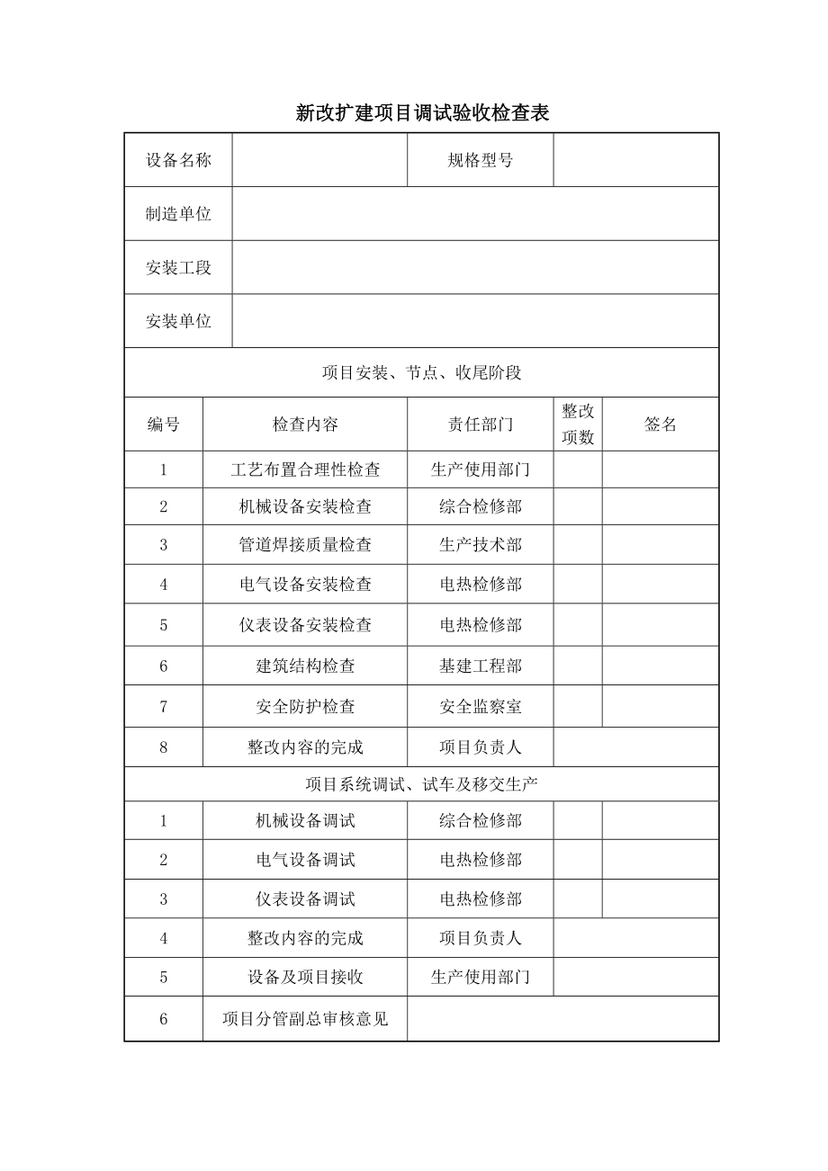 化工企业新建改建扩建项目验收管理办法.doc_第3页