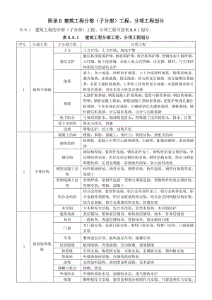 分部分项工程划分最新版.doc