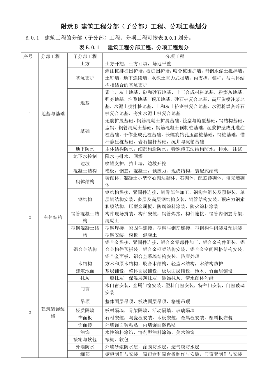 分部分项工程划分最新版.doc_第1页