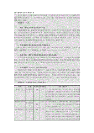 美国留学：美国建筑设计专业对作品集的要求.doc