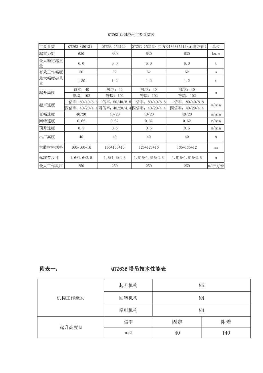 QTZ63系列塔吊主要参数表.doc_第1页