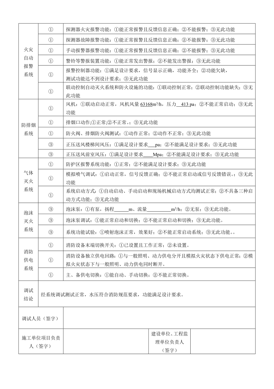 建筑建筑工程消防设施系统调试报告.doc_第2页