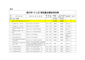 铜川市“十二五”规划重点建设项目表1.doc