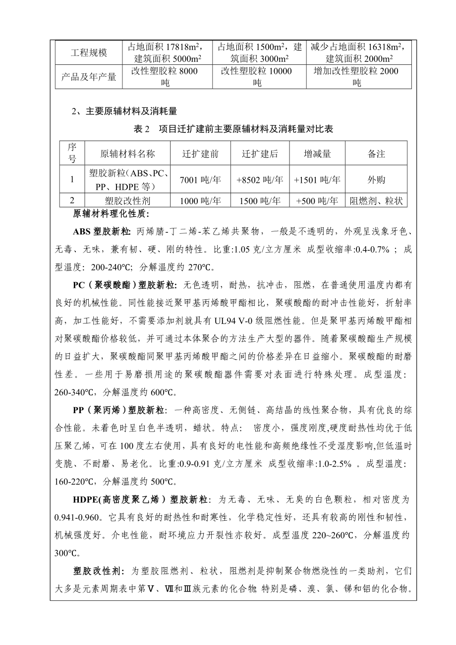 东莞市中洲石化有限公司（迁扩建）1000.doc_第3页