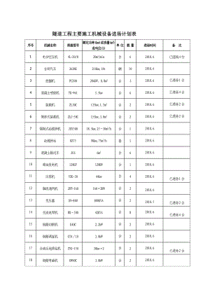 东海隧道主要施工机械进场计划表secret.doc