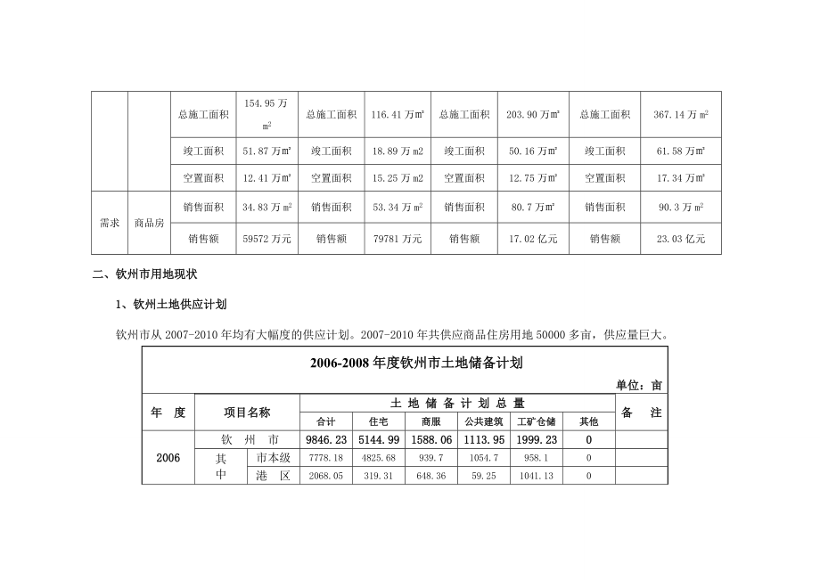 钦州市房地产调查报告.doc_第3页