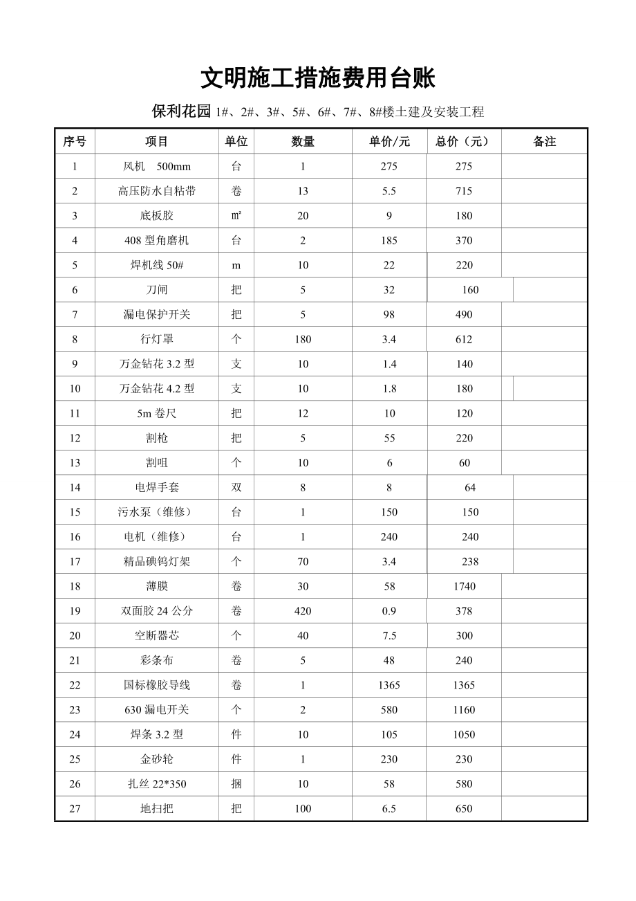 住宅楼土建工程文明施工措施费用台账.doc_第3页