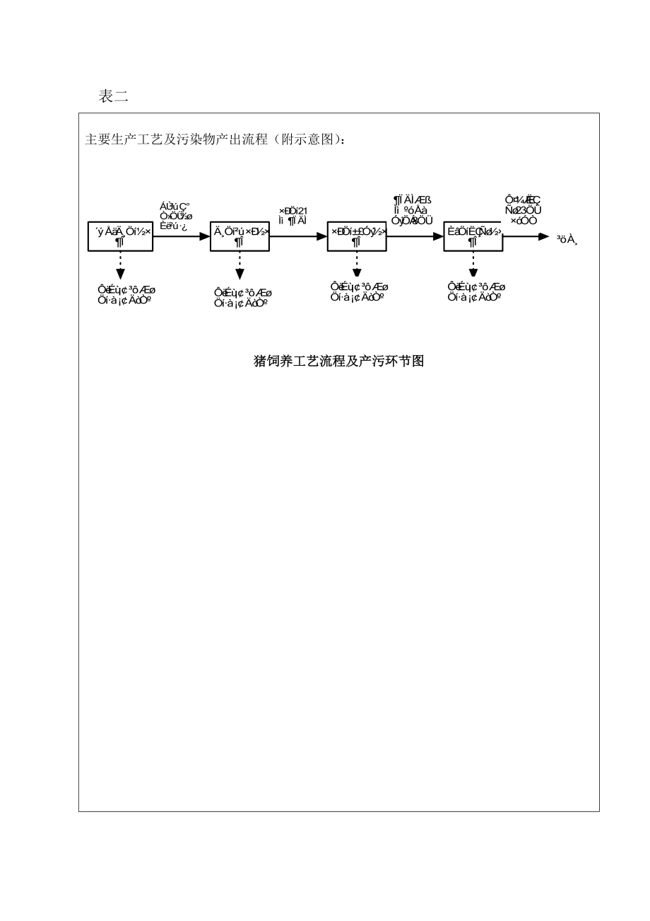 环境影响评价报告公示：云霄县万来养猪场环评报告.doc_第3页