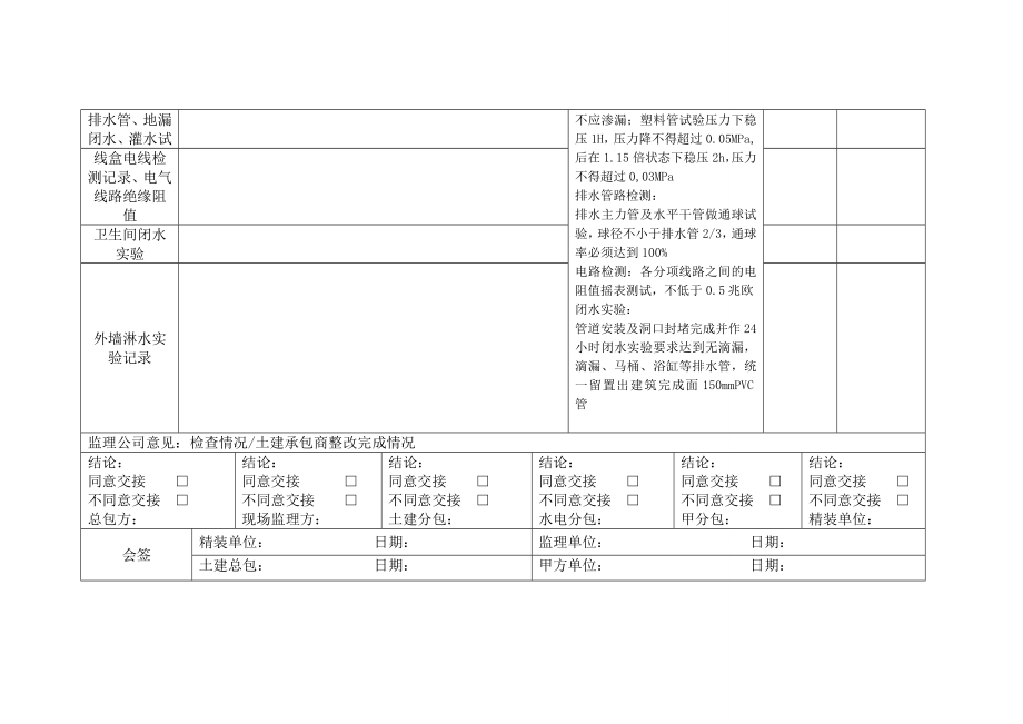 毛坯房移交验收记录表.doc_第2页