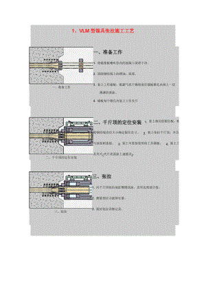 VLM型锚具张拉施工工艺.doc