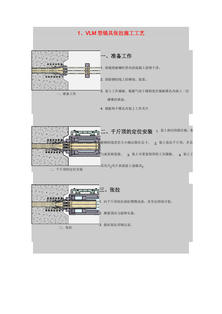 VLM型锚具张拉施工工艺.doc_第1页