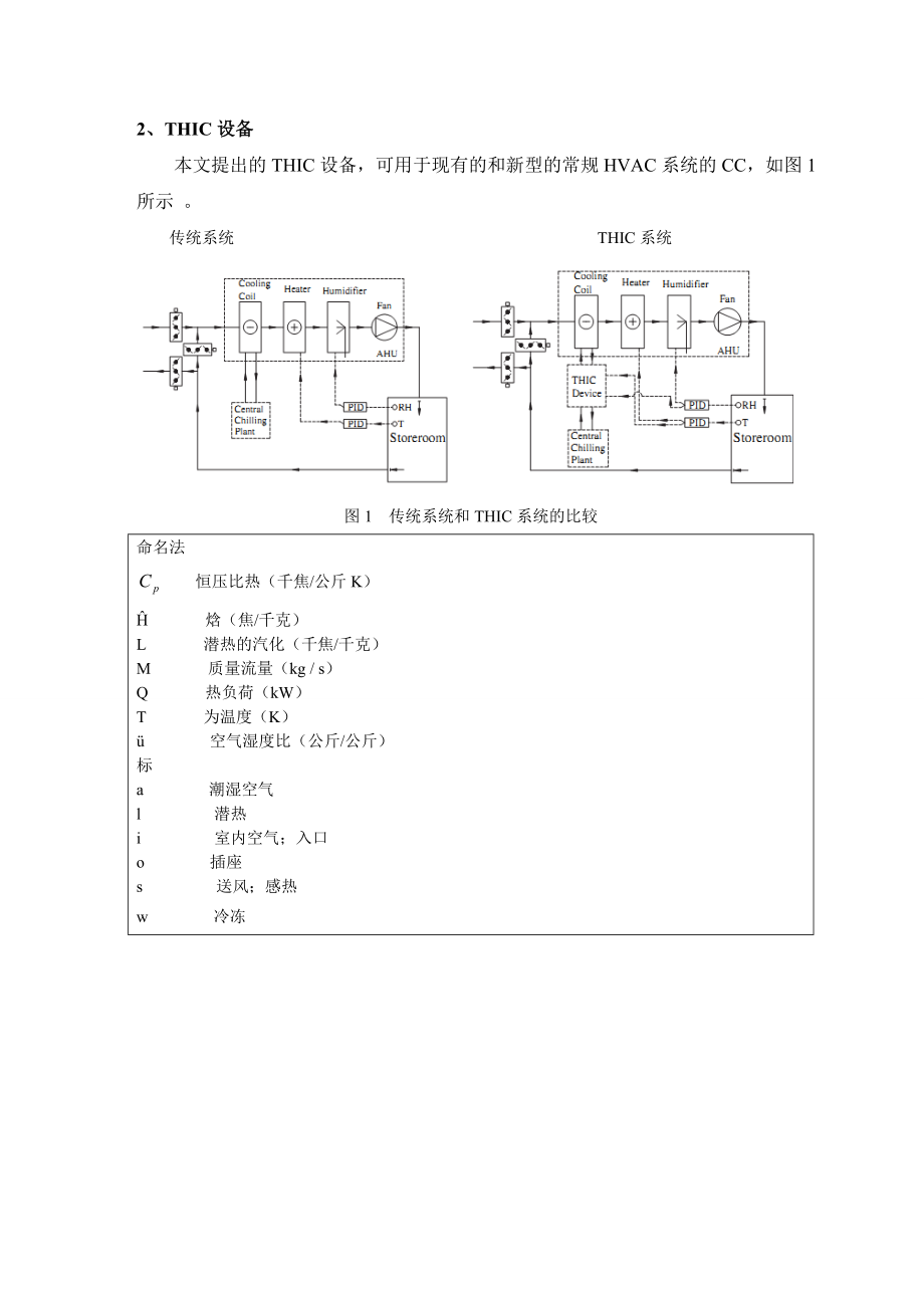 博物馆储藏室空调系统的温度和湿度独立控制装置 外文翻译.doc_第3页