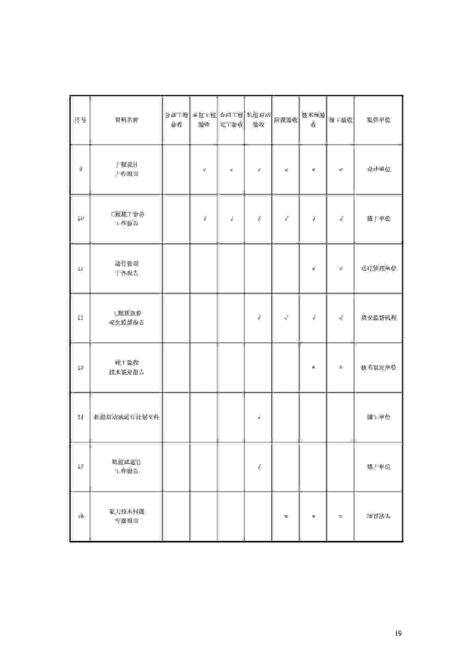 工程竣工验收资料表格清单.doc_第2页