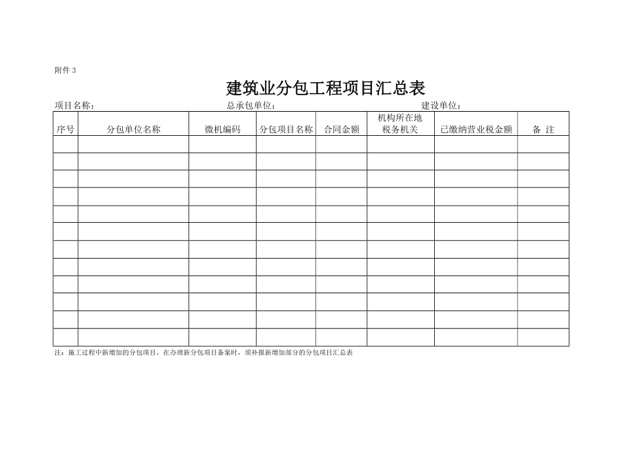 工程项目总分包附表.doc_第3页