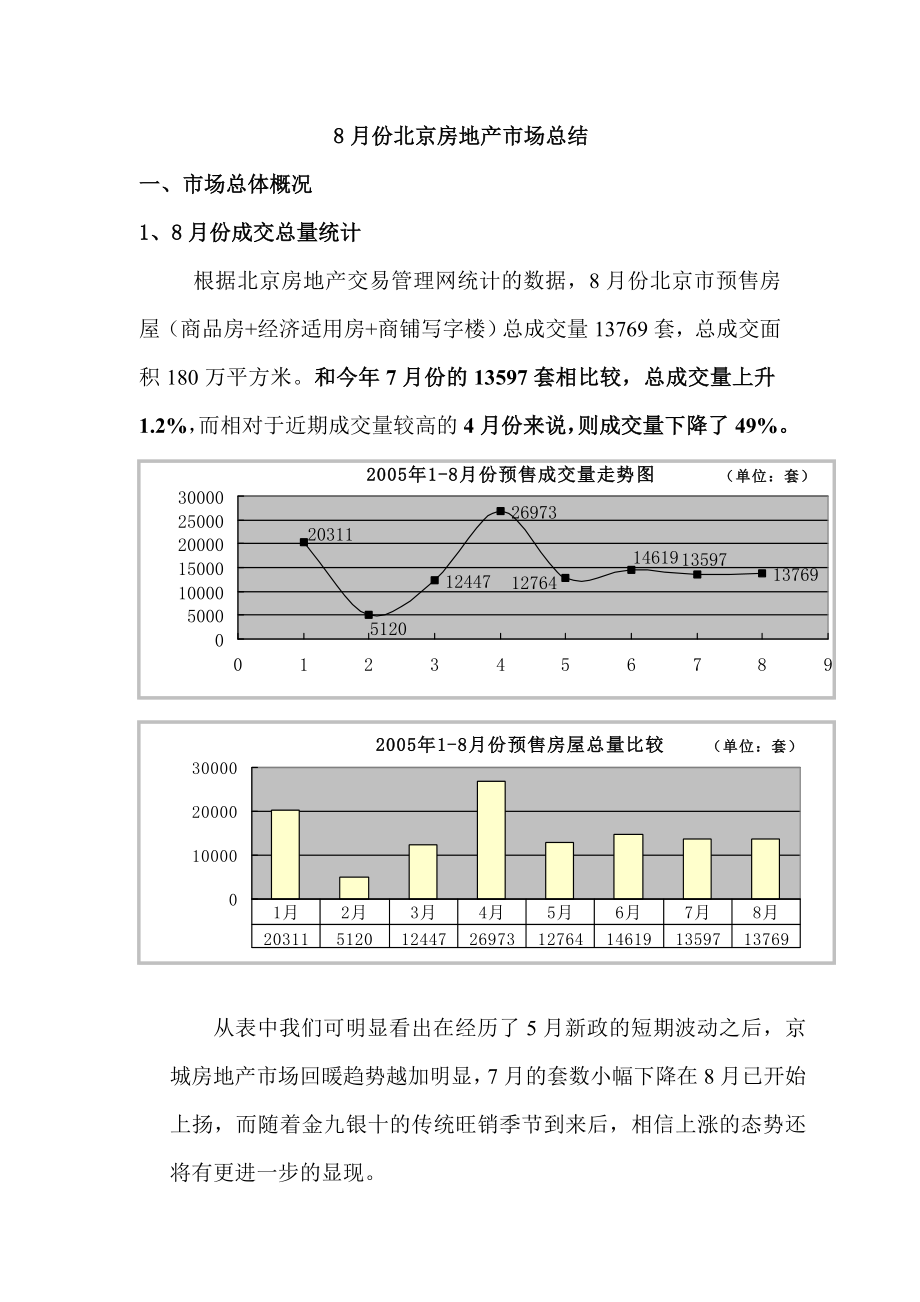 8月份北京房地产市场总结北京房地产首页.doc_第1页