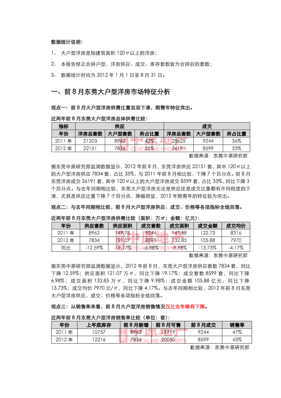 前8月东莞大户型洋房市场研究报告 17页.doc_第2页