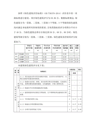 绿色建筑评价标准评分表样板(gb50378).doc